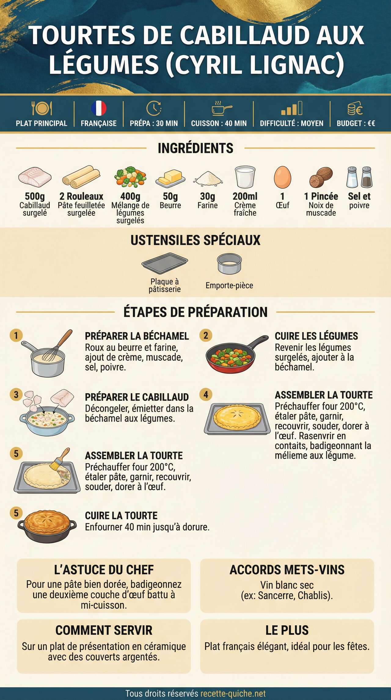 Infographie de la recette Recette de Tourtes de cabillaud aux légumes de Cyril Lignac Infographie de la recette Recette de Tourtes de cabillaud aux légumes de Cyril Lignac