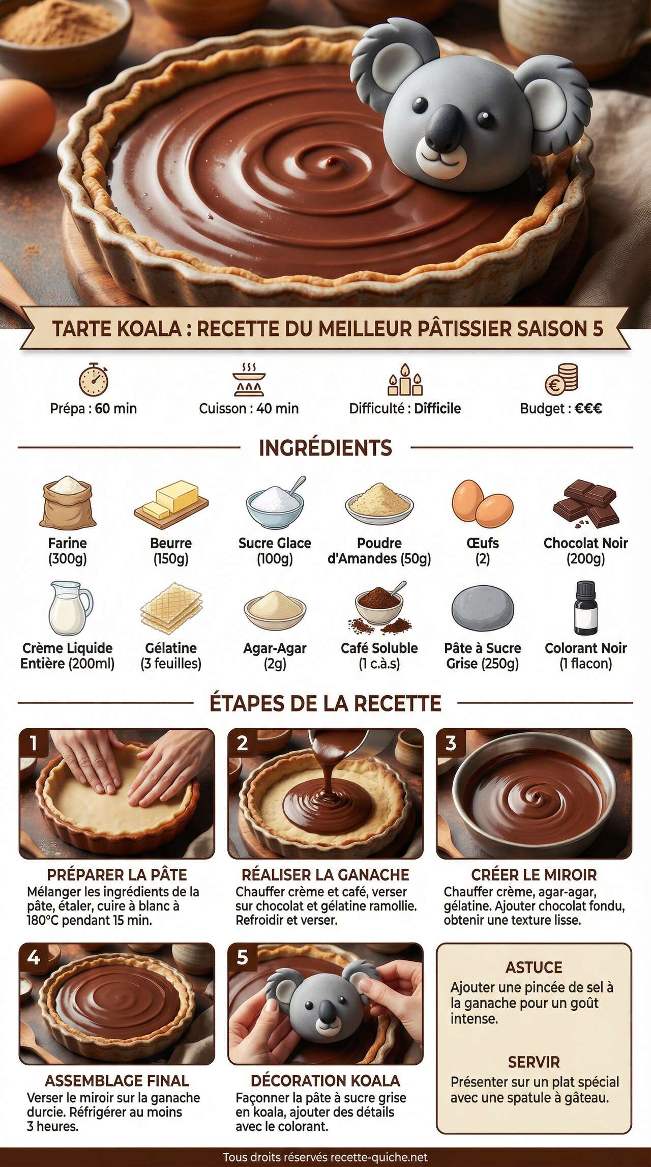 Fiche recette Tarte Koala : recette du Meilleur P&acirc;tissier Saison 5