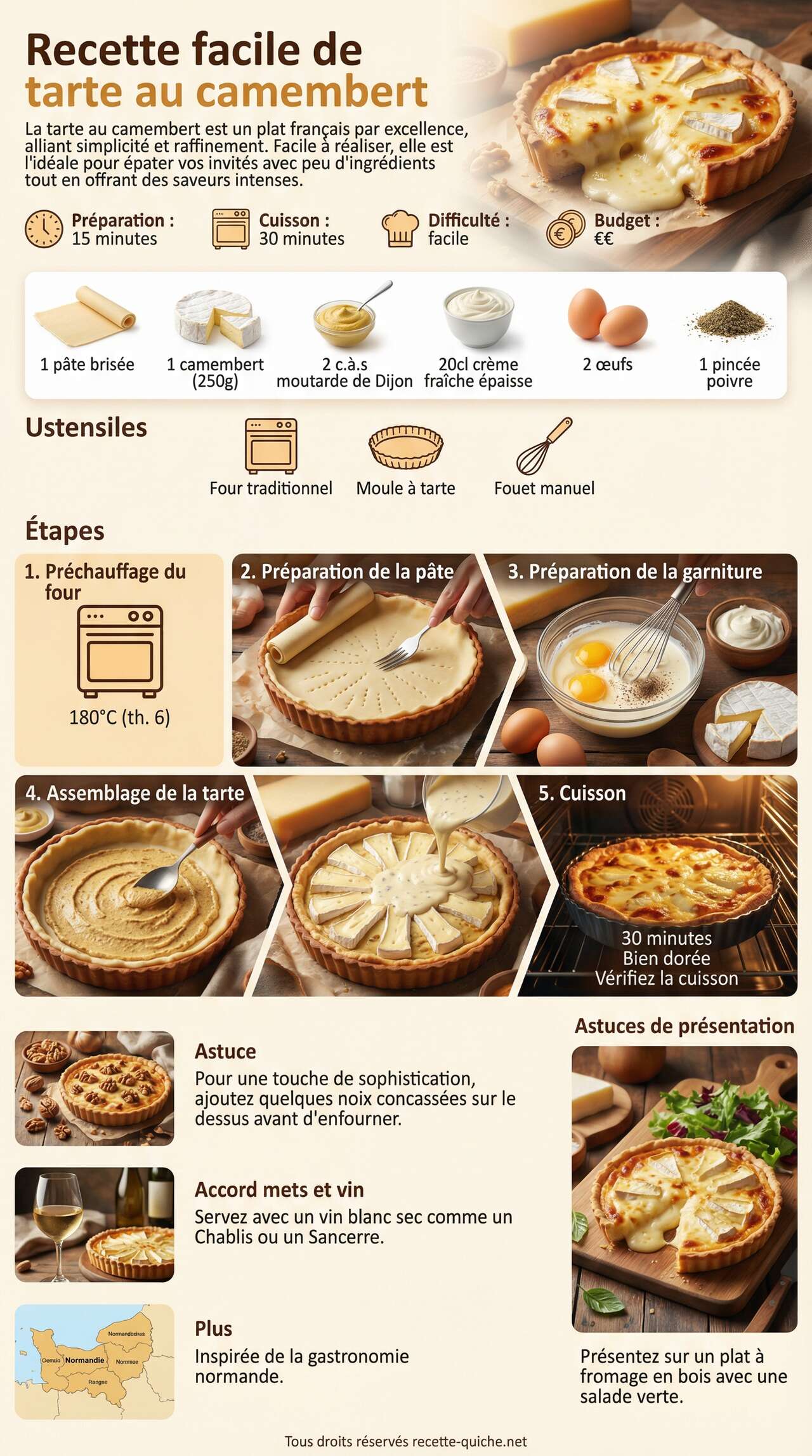 Fiche recette Recette facile de tarte au camembert