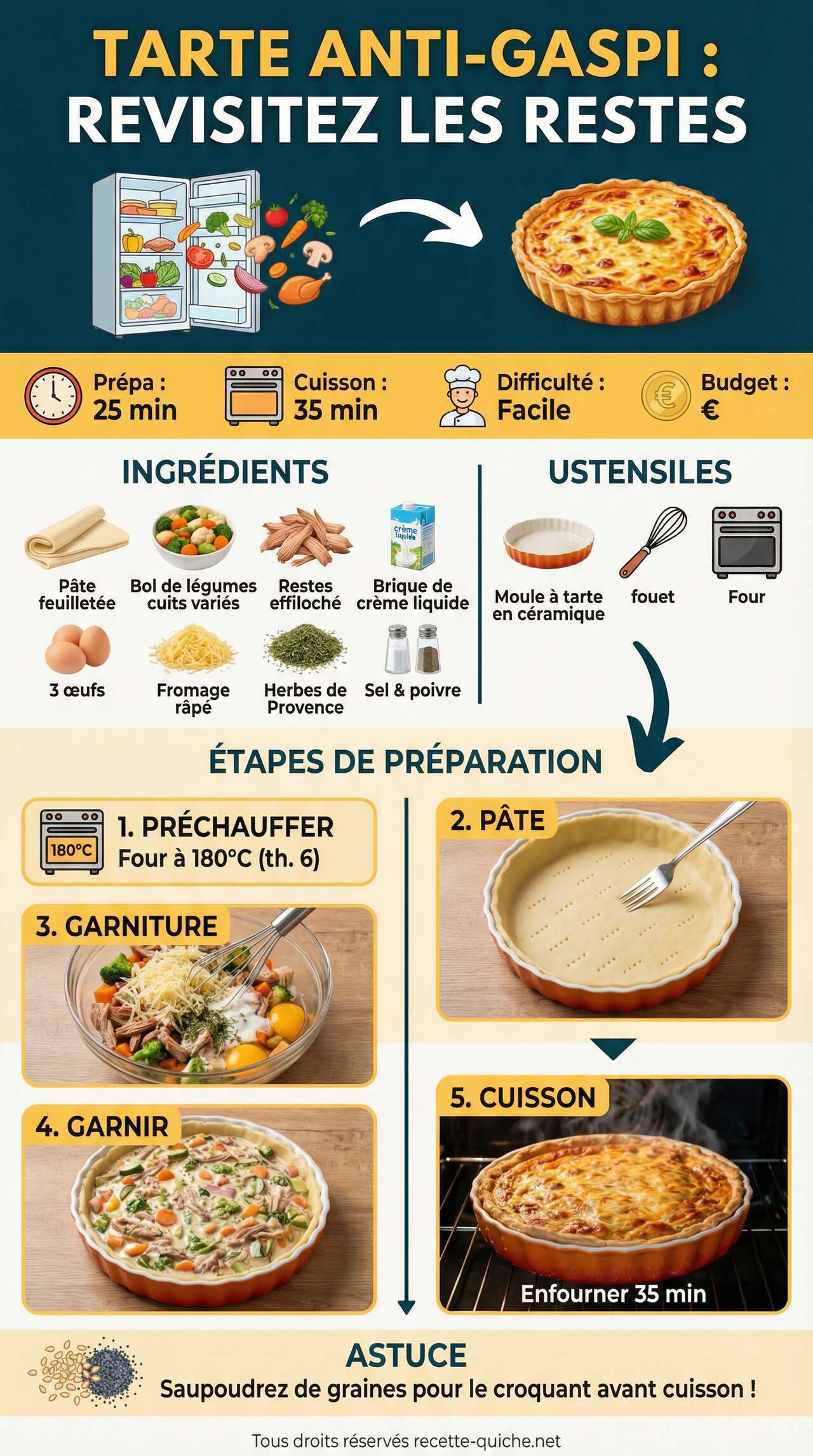 Fiche recette Tarte anti-gaspi : revisitez les restes de la veille
