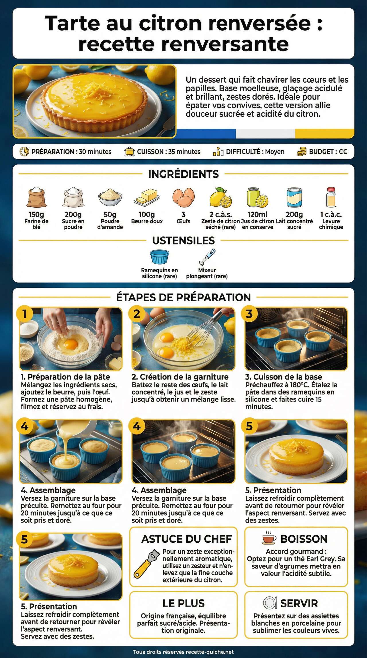 Fiche recette Tarte au citron renvers&eacute;e : recette renversante
