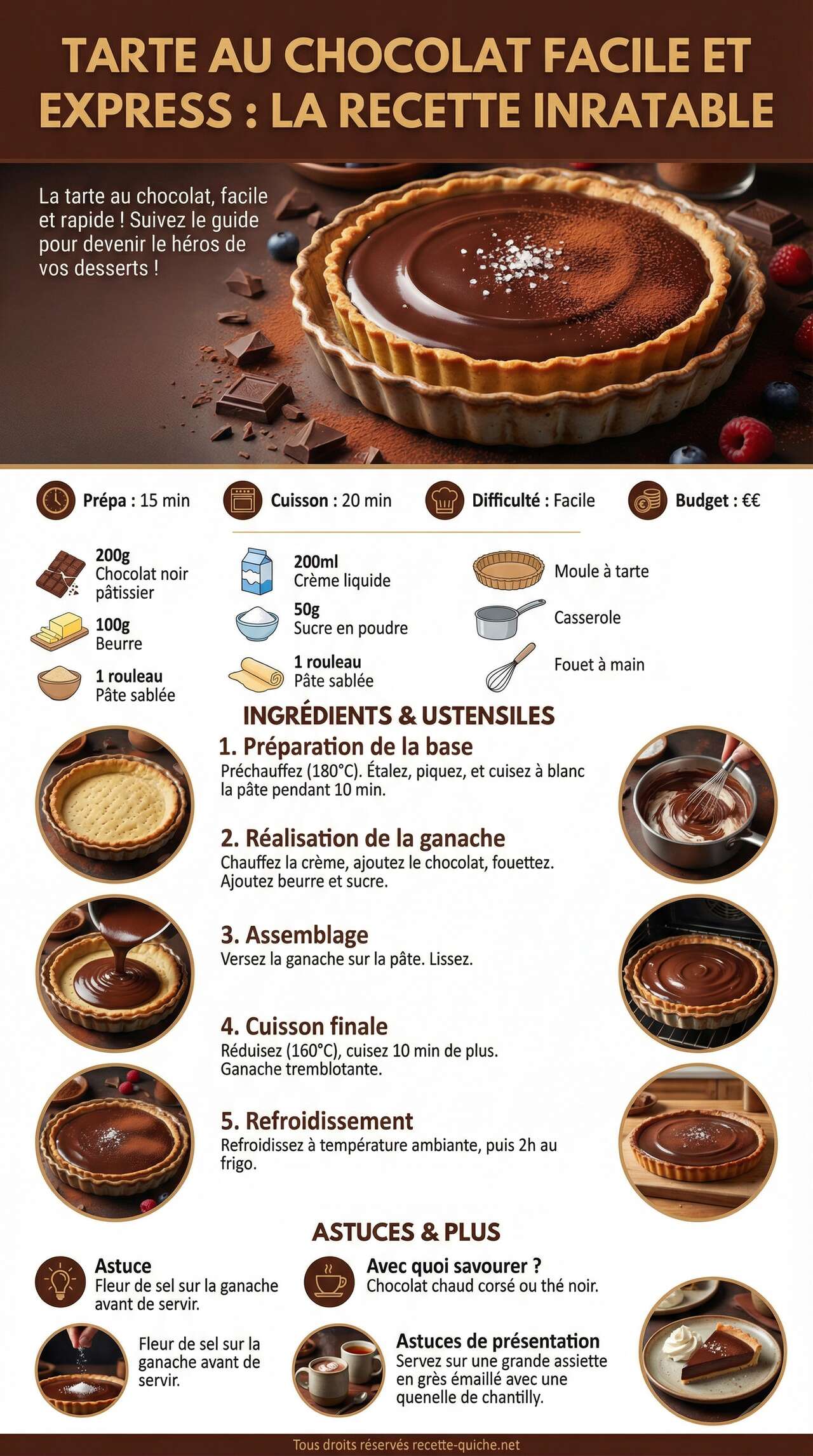 Fiche recette Tarte au chocolat facile et express : la recette inratable