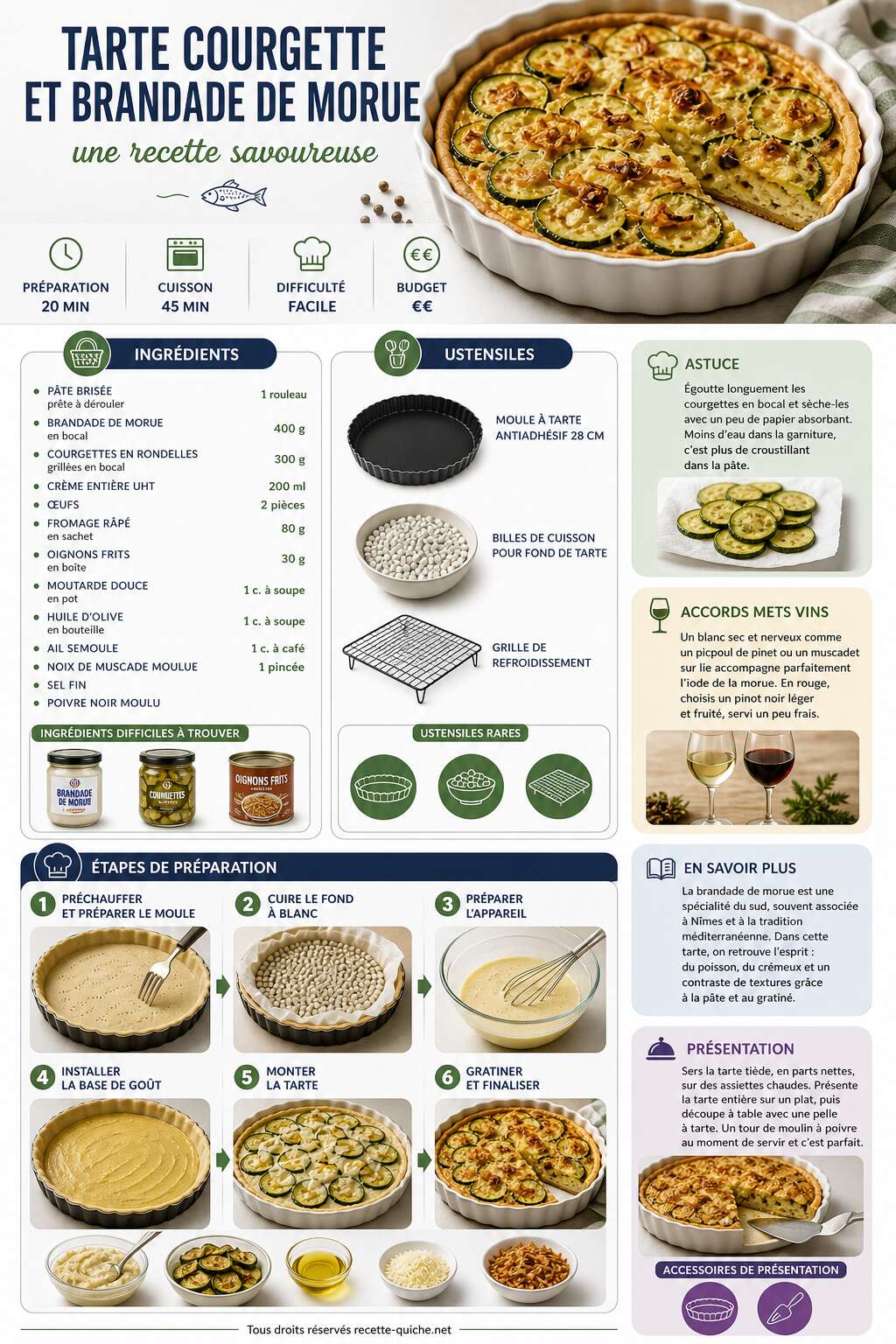 Fiche recette Tarte courgette et brandade de morue : une recette savoureuse