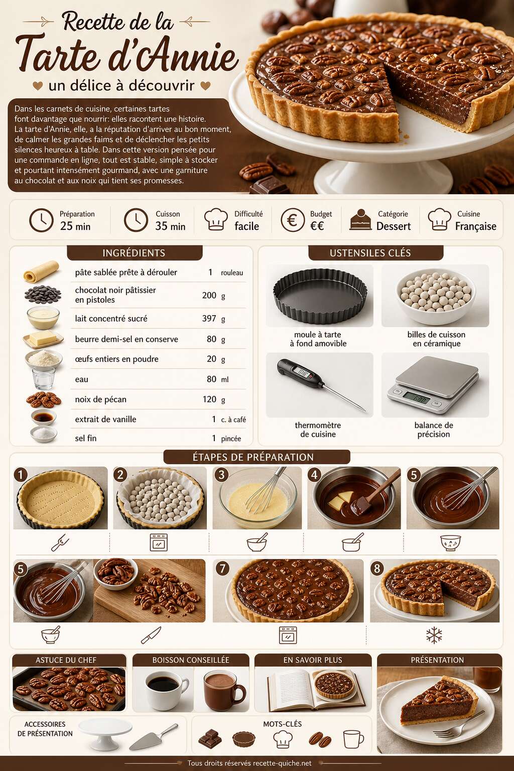 Fiche recette Recette de la tarte d'Annie : un délice à découvrir Fiche recette Recette de la tarte d'Annie : un délice à découvrir