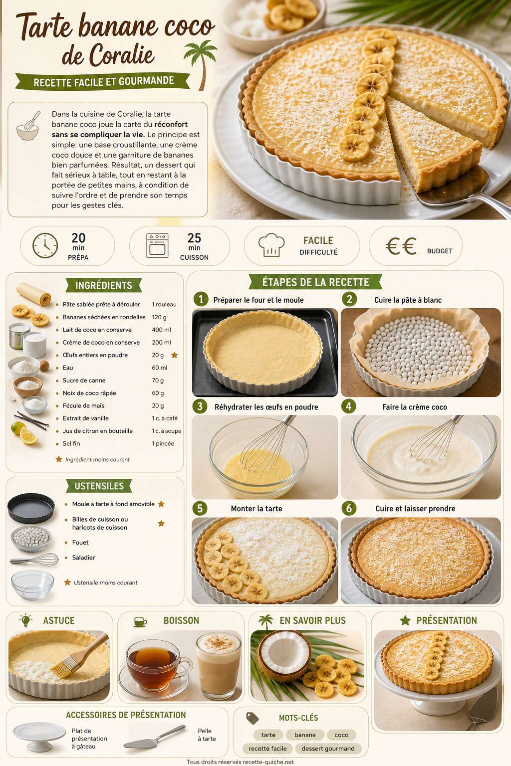 Fiche recette Tarte banane coco de Coralie : recette facile et gourmande Fiche recette Tarte banane coco de Coralie : recette facile et gourmande