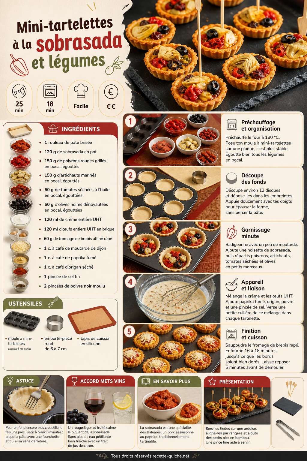 Fiche recette Mini-tartelettes à la sobrasada et légumes : recette savoureuse Fiche recette Mini-tartelettes à la sobrasada et légumes : recette savoureuse