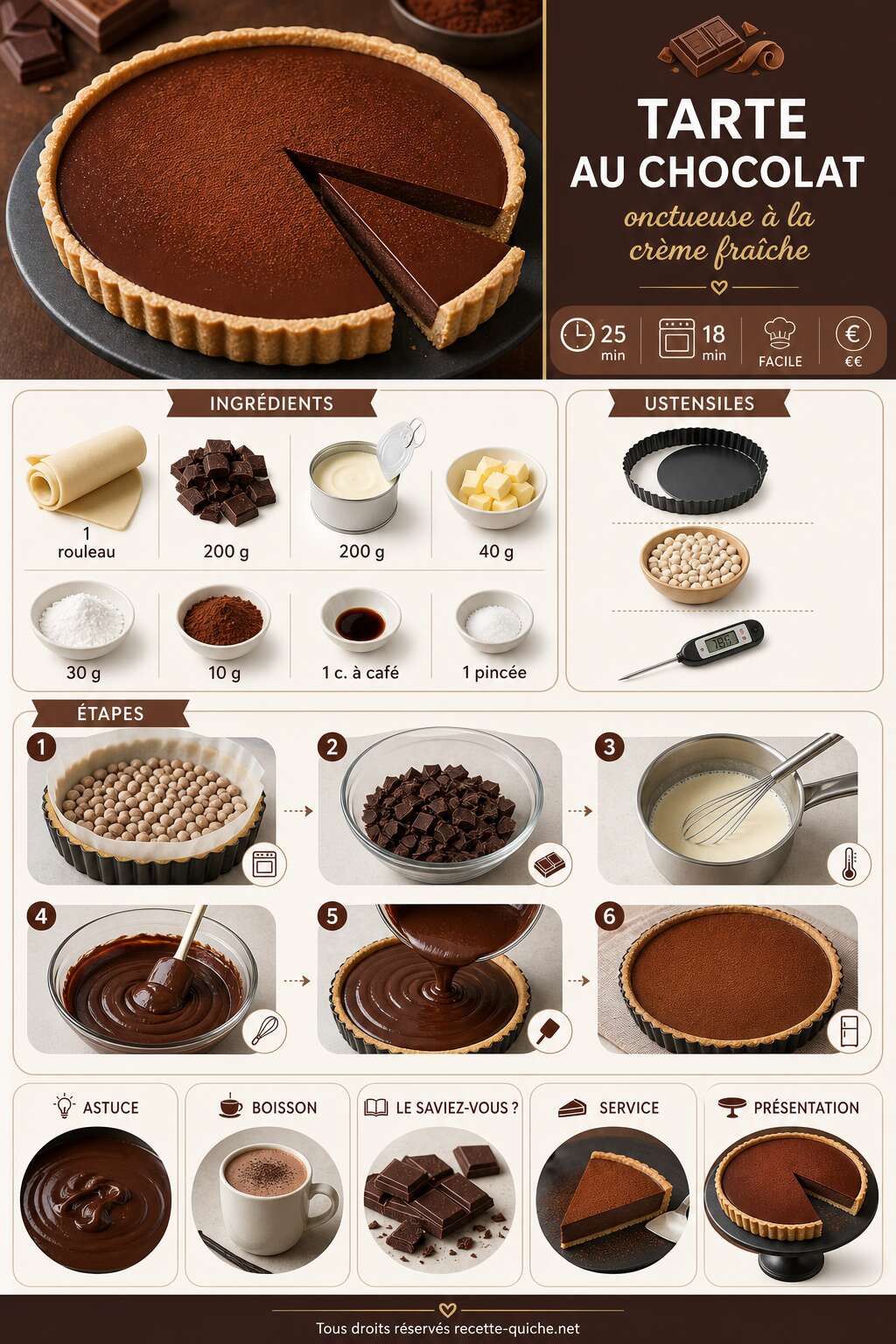 Fiche recette Tarte au chocolat onctueuse à la crème fraîche Fiche recette Tarte au chocolat onctueuse à la crème fraîche