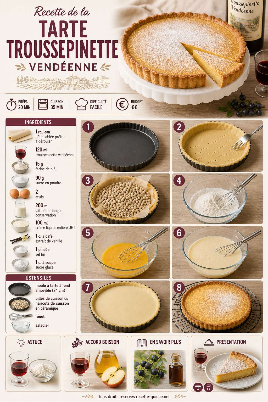 Fiche recette Recette De La Tarte Troussepinette Vendéenne Fiche recette Recette De La Tarte Troussepinette Vendéenne