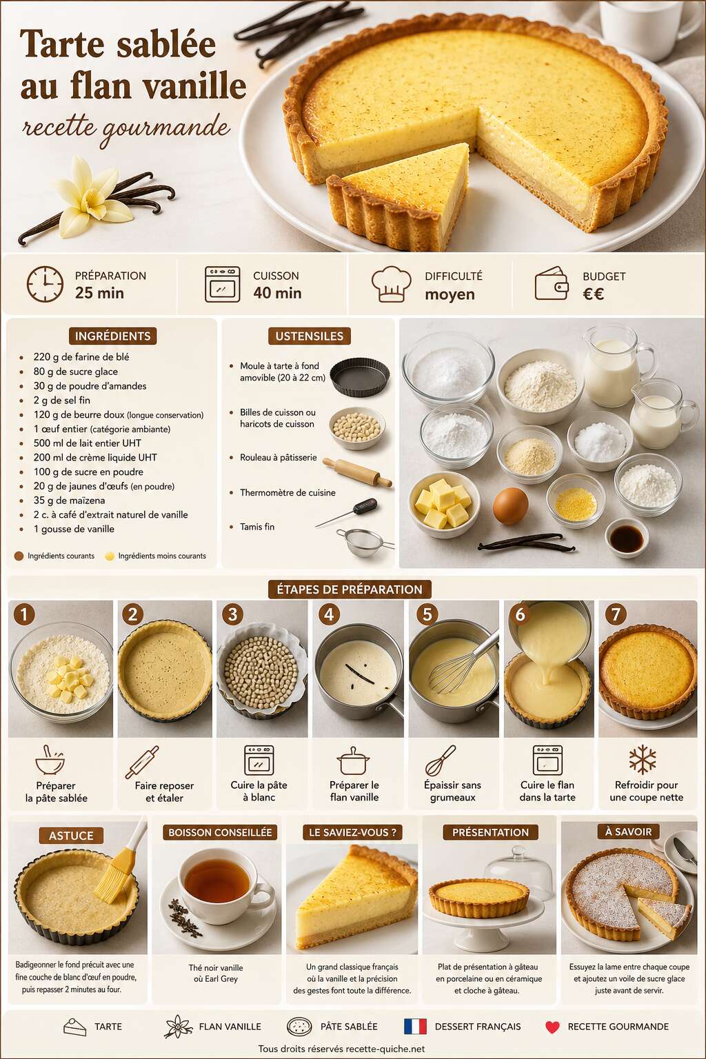Fiche recette Tarte sablée au flan vanille : recette gourmande Fiche recette Tarte sablée au flan vanille : recette gourmande