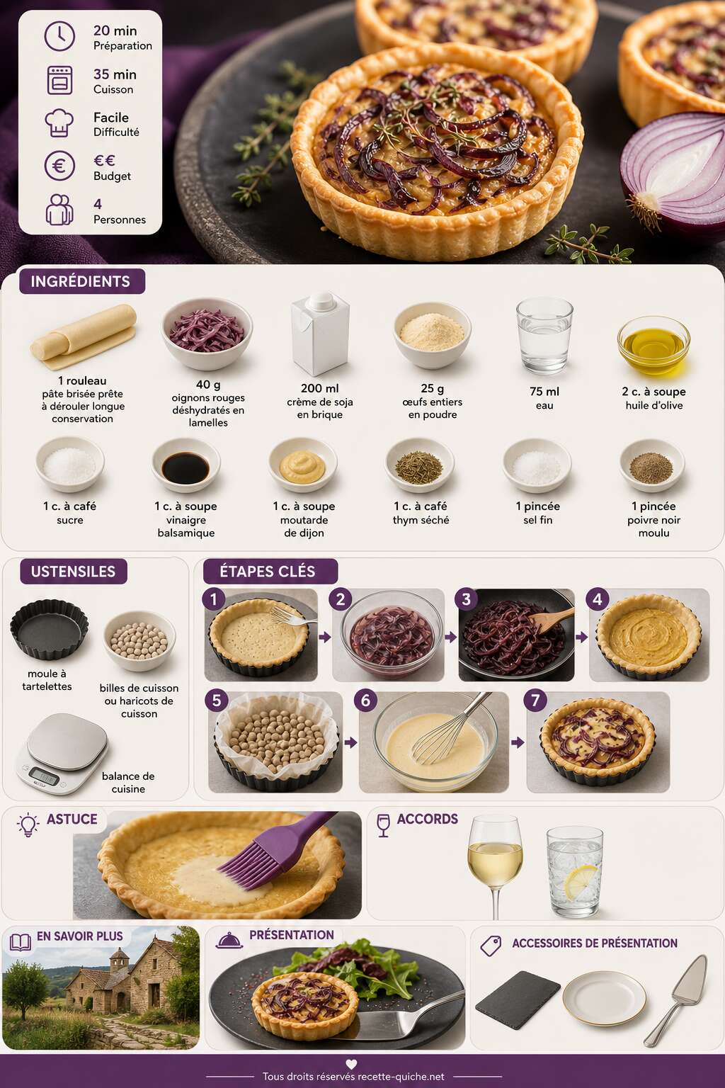 Fiche recette Recette de tartelettes aux oignons rouges : un délice à découvrir Fiche recette Recette de tartelettes aux oignons rouges : un délice à découvrir