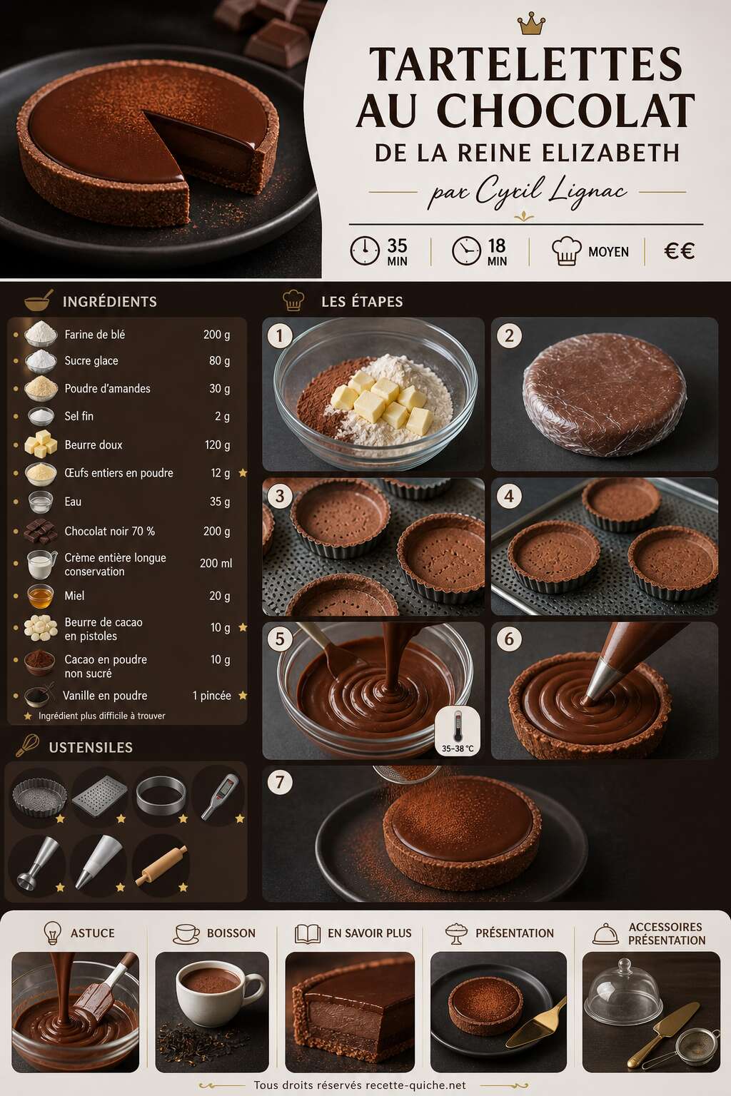 Fiche recette Tartelettes au chocolat de la reine Elizabeth par Cyril Lignac Fiche recette Tartelettes au chocolat de la reine Elizabeth par Cyril Lignac
