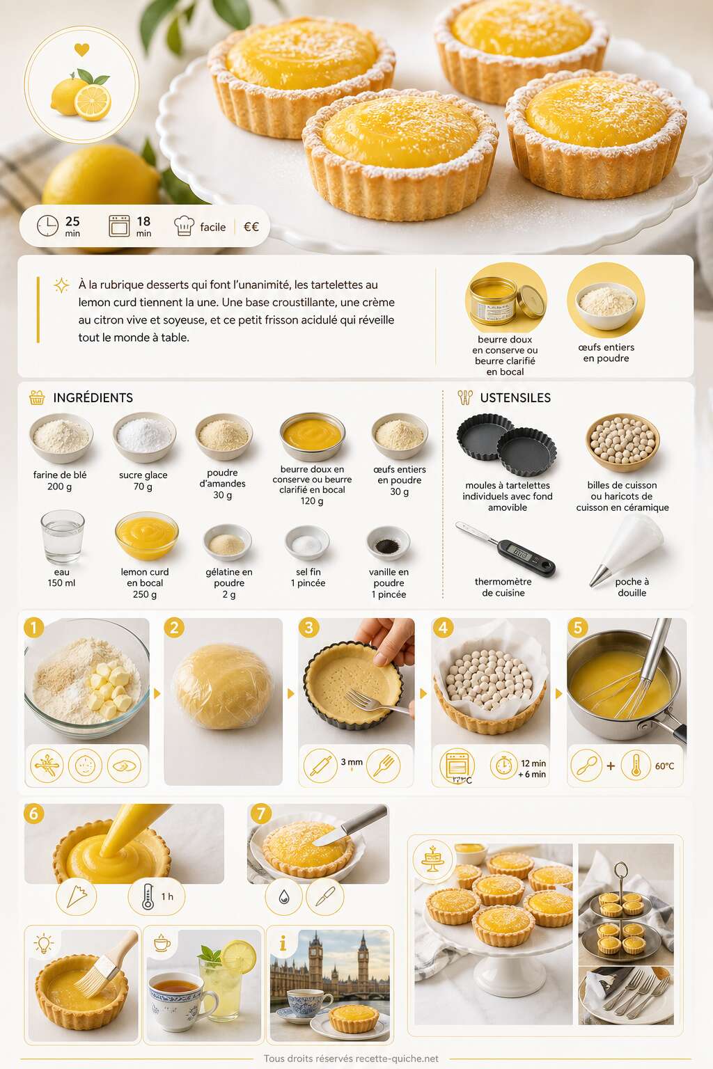 Fiche recette Tartelettes faciles au lemon curd : recette délicieuse Fiche recette Tartelettes faciles au lemon curd : recette délicieuse