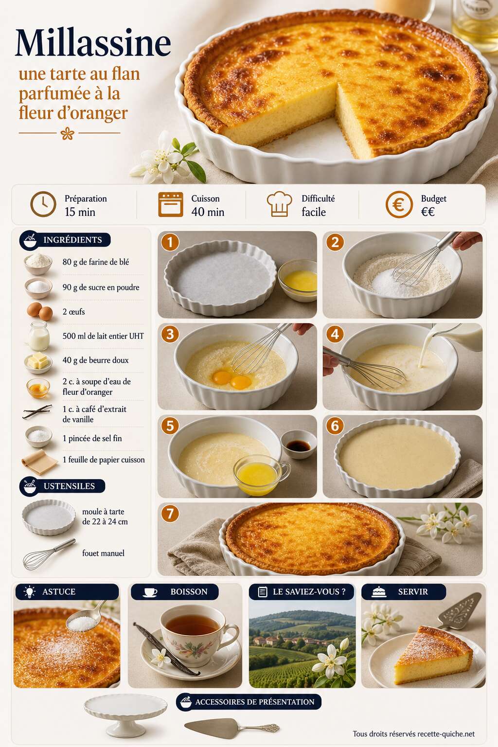 Fiche recette Millassine : une tarte au flan parfum&eacute;e &agrave; la fleur d'oranger