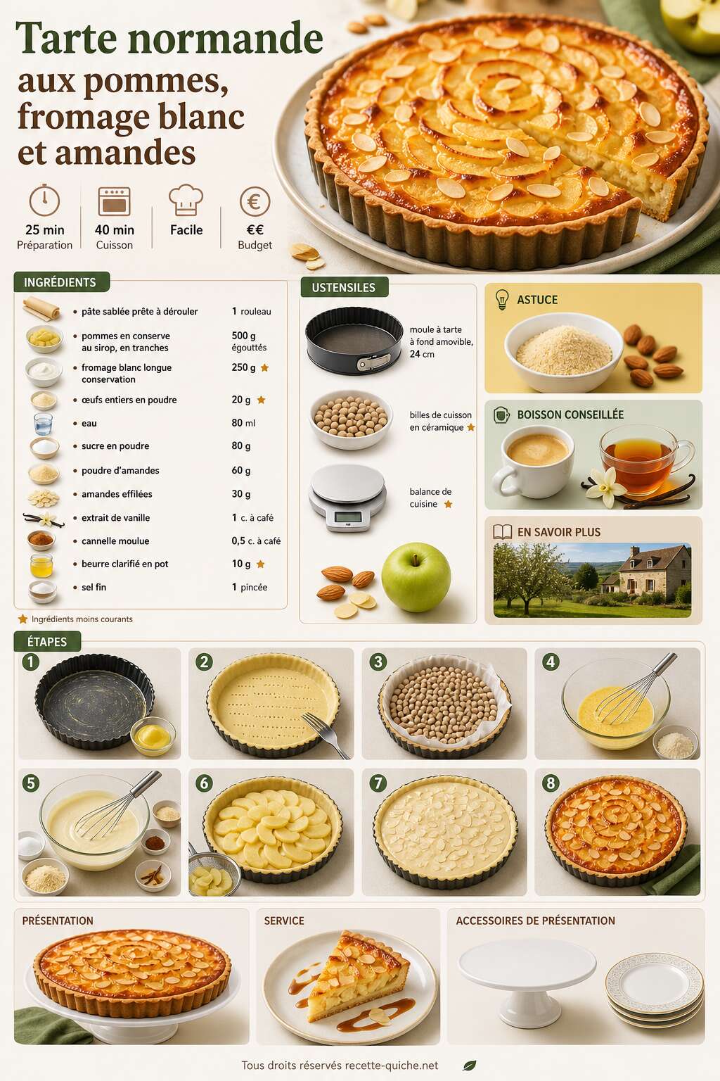 Fiche recette Recette : tarte normande aux pommes, fromage blanc et amandes