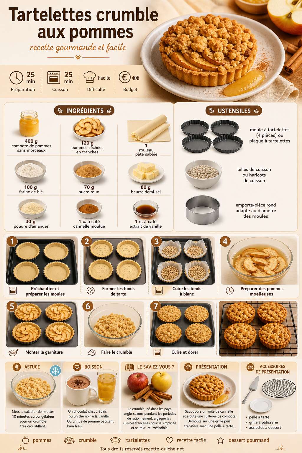 Fiche recette Tartelettes crumble aux pommes : recette gourmande et facile Fiche recette Tartelettes crumble aux pommes : recette gourmande et facile
