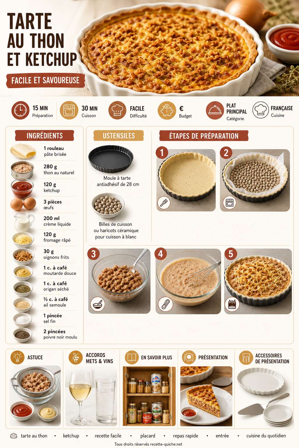 Fiche recette Tarte au thon et ketchup : recette facile et savoureuse Fiche recette Tarte au thon et ketchup : recette facile et savoureuse
