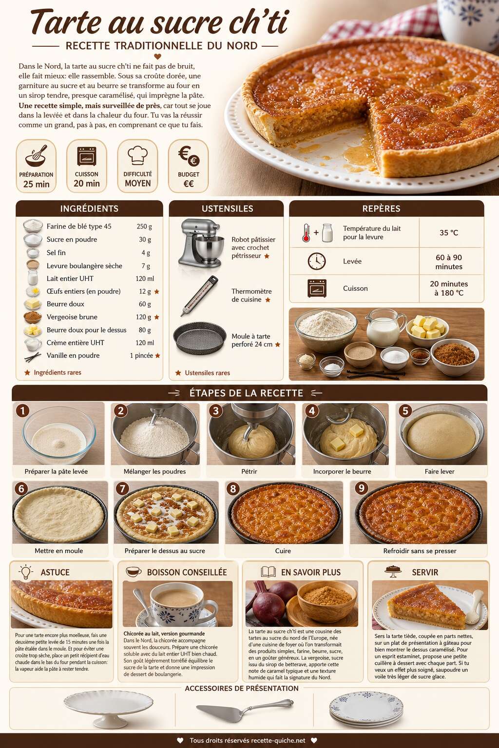 Fiche recette Tarte au sucre ch'ti : recette traditionnelle du Nord Fiche recette Tarte au sucre ch'ti : recette traditionnelle du Nord