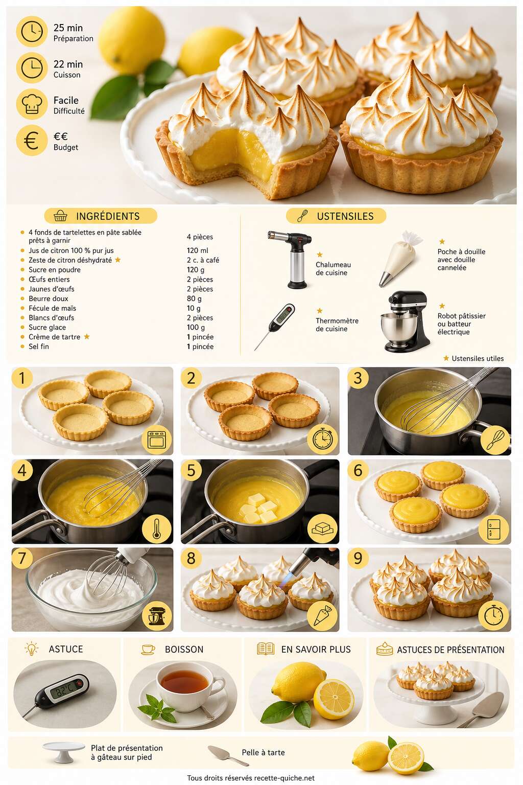 Fiche recette Tartelette au citron meringuée : recette gourmande et facile Fiche recette Tartelette au citron meringuée : recette gourmande et facile