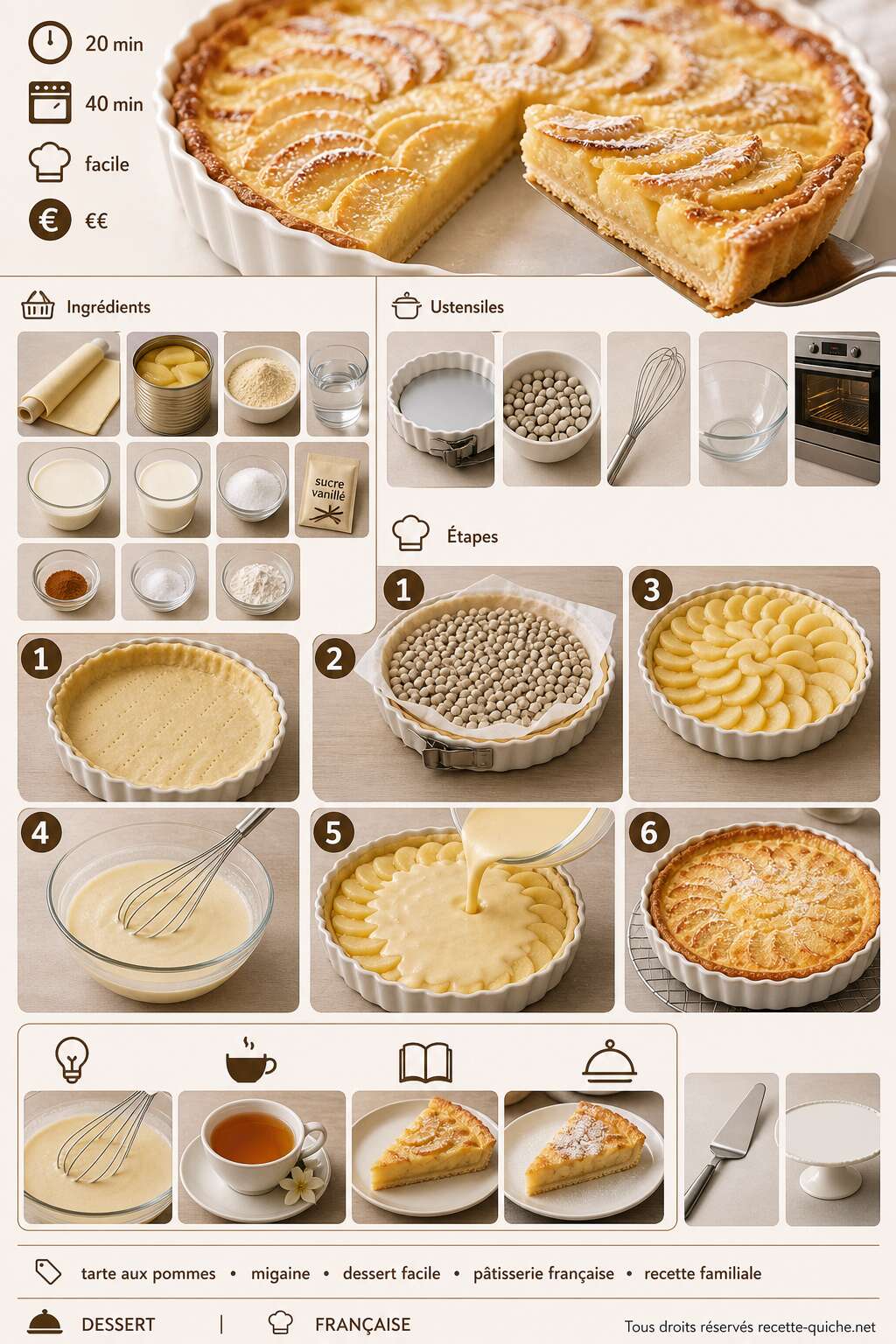 Fiche recette Tarte aux pommes à la migaine : recette délicieuse et facile Fiche recette Tarte aux pommes à la migaine : recette délicieuse et facile