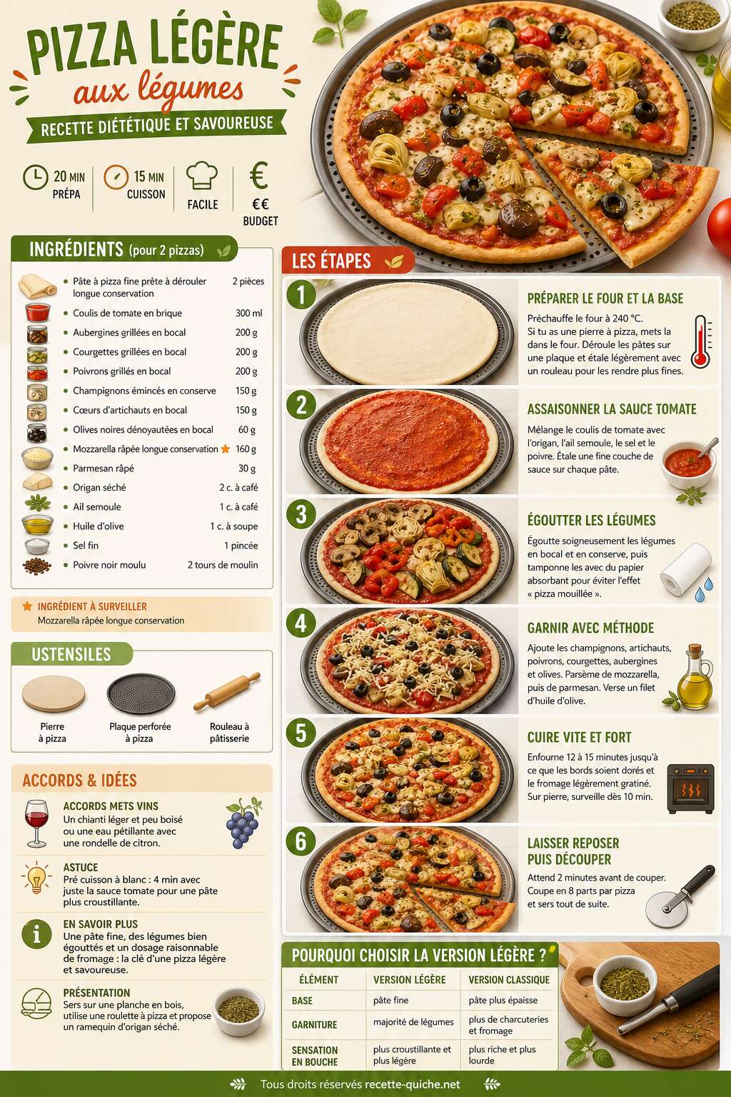 Fiche recette Pizza légère aux légumes : recette diététique et savoureuse Fiche recette Pizza légère aux légumes : recette diététique et savoureuse