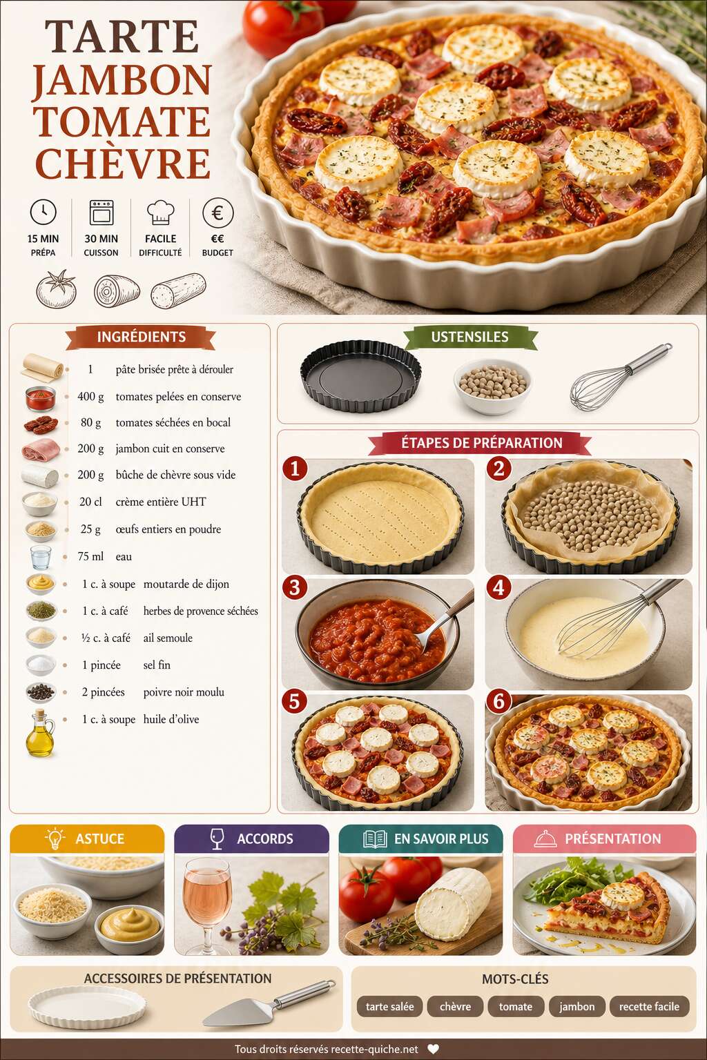 Fiche recette Tarte jambon tomate ch&egrave;vre : savourez cette d&eacute;licieuse recette