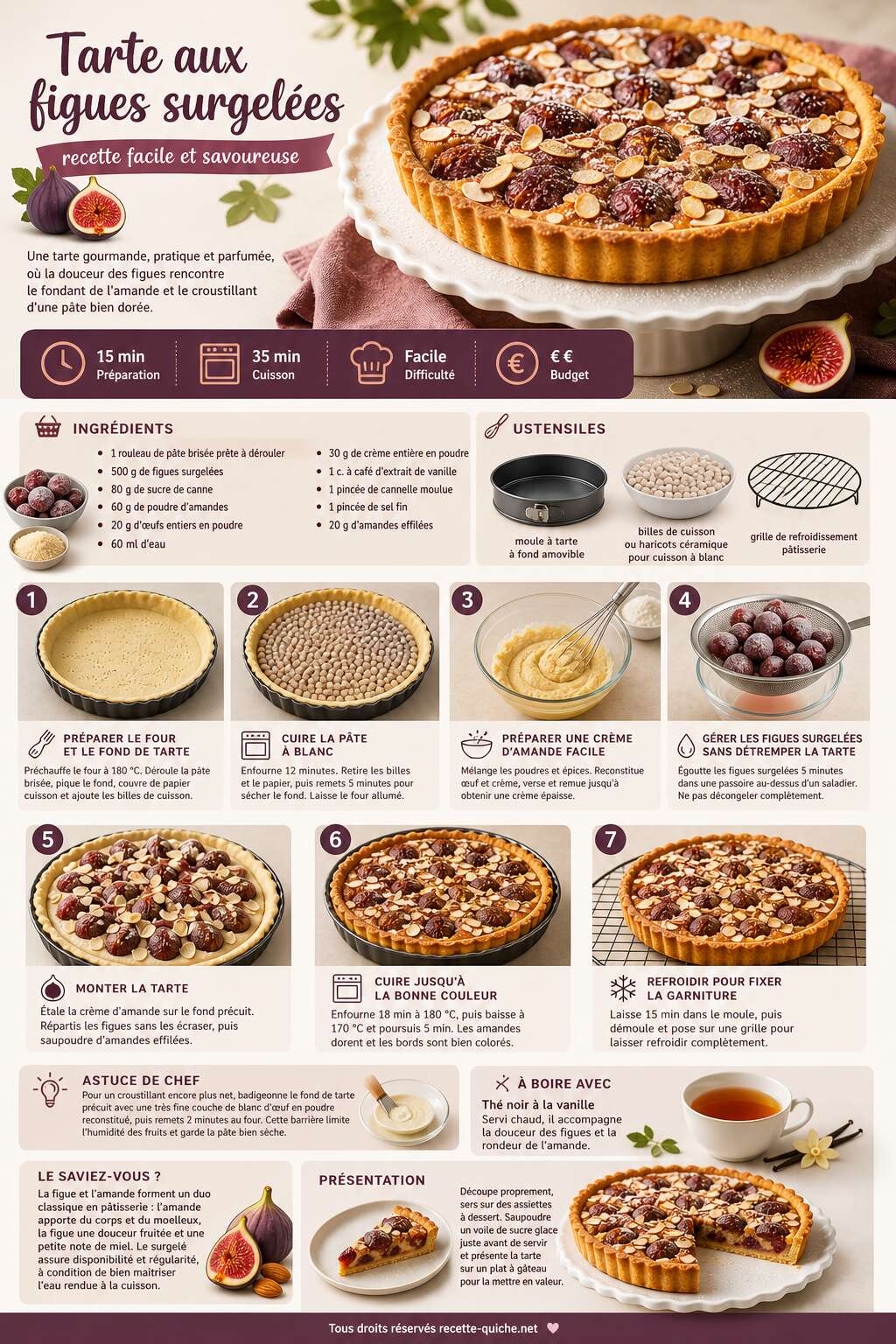 Fiche recette Tarte aux figues surgelées : recette facile et savoureuse Fiche recette Tarte aux figues surgelées : recette facile et savoureuse