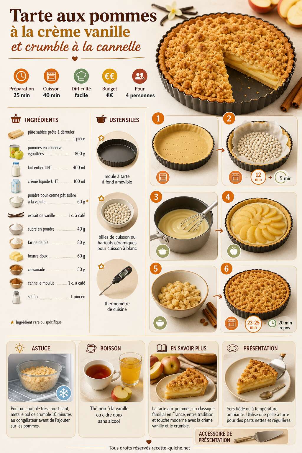 Fiche recette Recette de tarte aux pommes à la crème vanille et crumble à la cannelle Fiche recette Recette de tarte aux pommes à la crème vanille et crumble à la cannelle