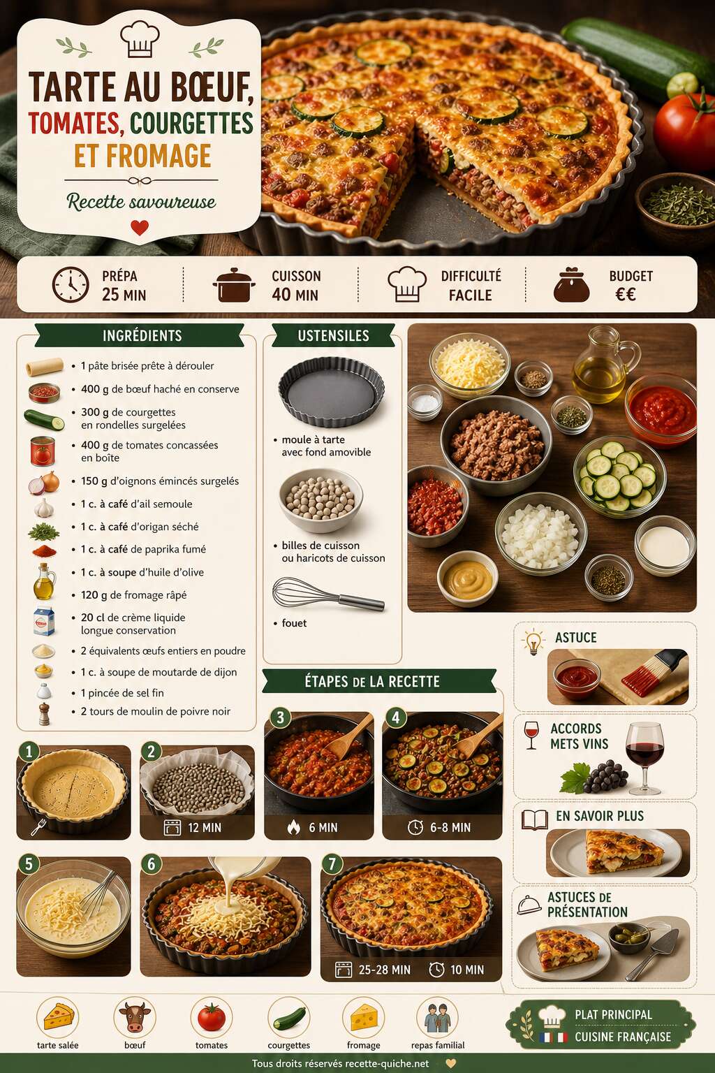 Fiche recette Tarte au boeuf, tomates, courgettes et fromage : recette savoureuse