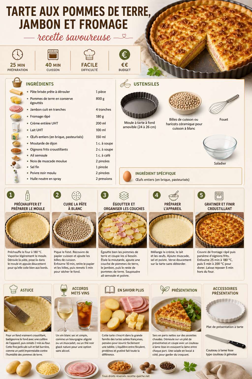 Fiche recette Tarte aux pommes de terre, jambon et fromage : recette savoureuse Fiche recette Tarte aux pommes de terre, jambon et fromage : recette savoureuse