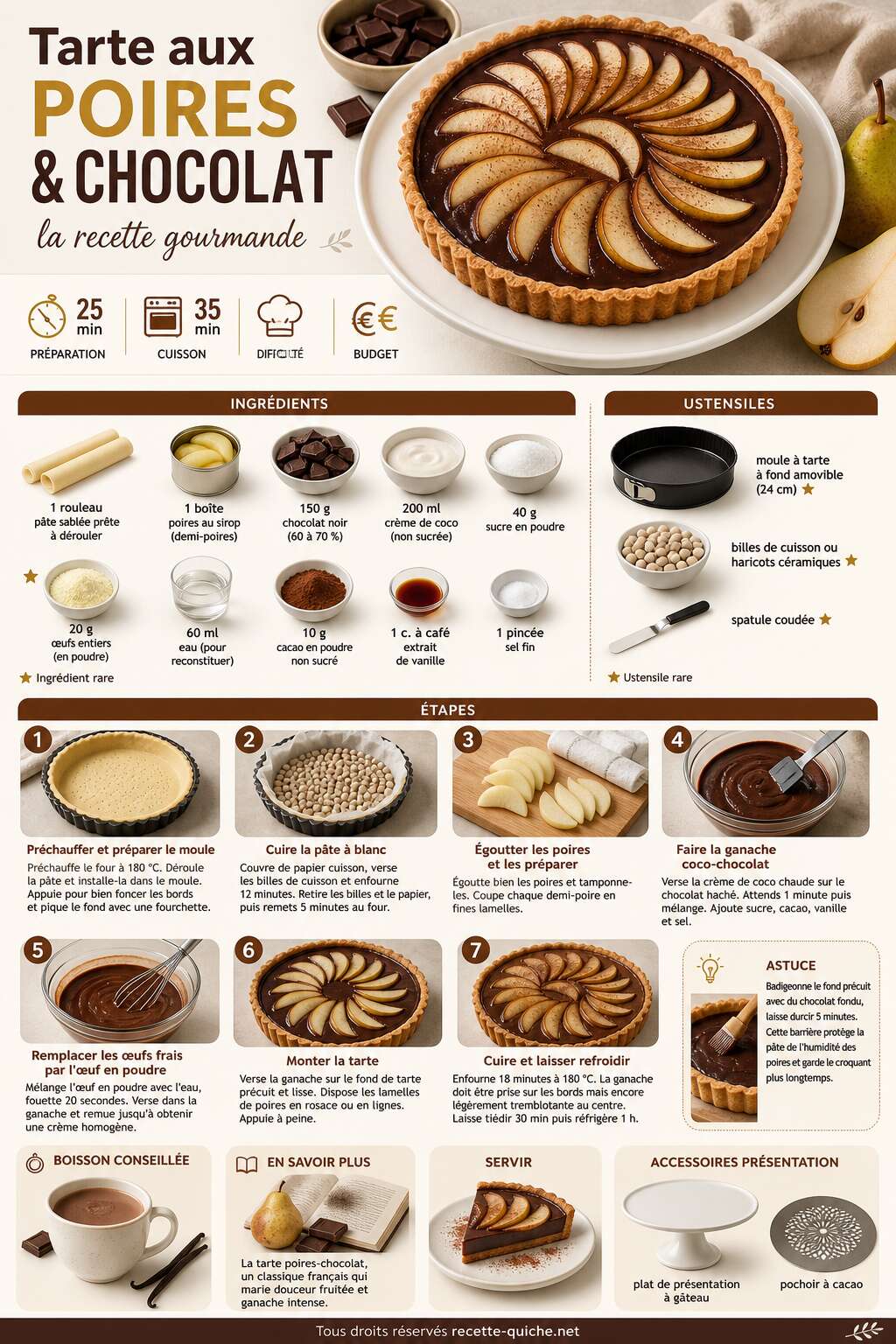 Fiche recette Tarte aux poires et chocolat : la recette gourmande