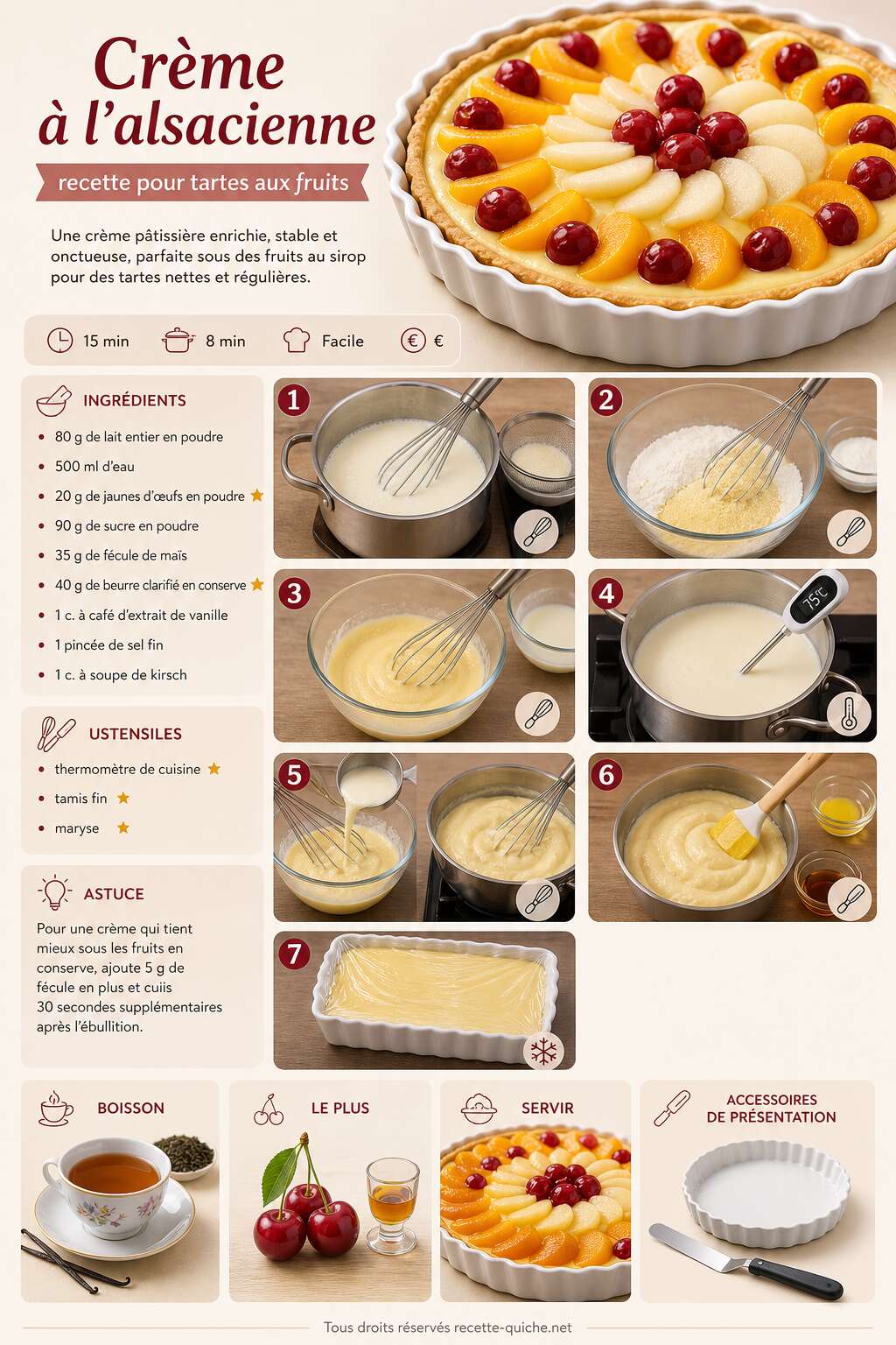 Fiche recette Crème à l'alsacienne : recette pour tartes aux fruits Fiche recette Crème à l'alsacienne : recette pour tartes aux fruits