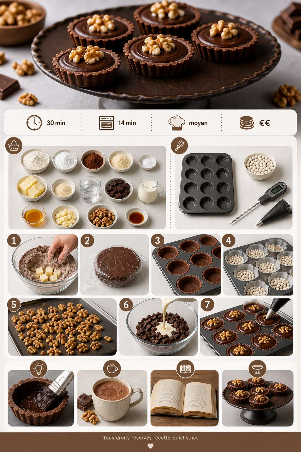 Fiche recette Recette de mini tartelettes au chocolat et aux noix Fiche recette Recette de mini tartelettes au chocolat et aux noix