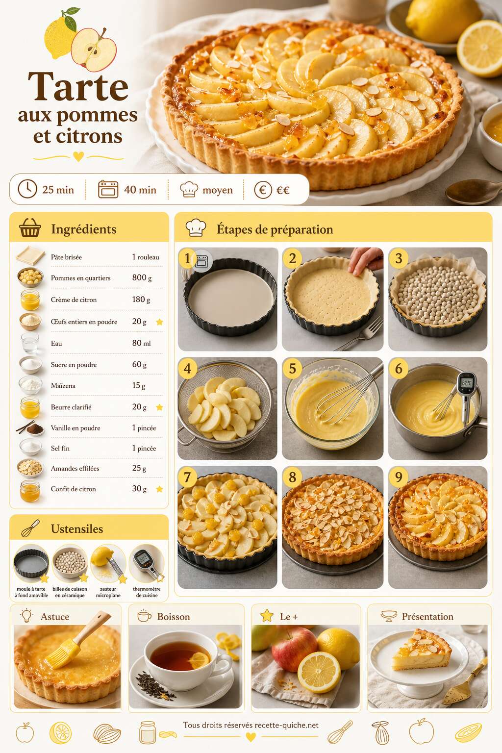 Fiche recette Recette de tartes aux pommes et citrons : saveurs fruitées en dessert Fiche recette Recette de tartes aux pommes et citrons : saveurs fruitées en dessert