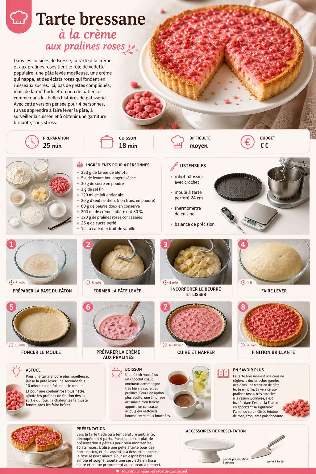 Fiche recette Tarte bressane à la crème : recette aux pralines roses Fiche recette Tarte bressane à la crème : recette aux pralines roses
