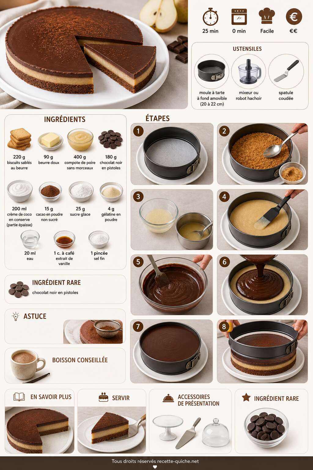 Fiche recette Tarte sans cuisson poire et chocolat : recette délicieuse Fiche recette Tarte sans cuisson poire et chocolat : recette délicieuse