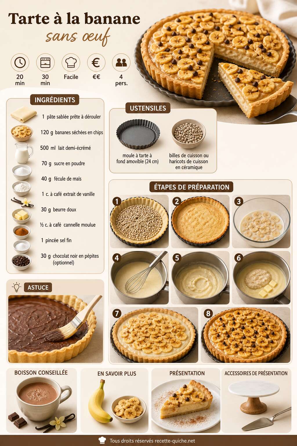 Fiche recette Tarte à la banane sans œuf : recette facile et savoureuse Fiche recette Tarte à la banane sans œuf : recette facile et savoureuse