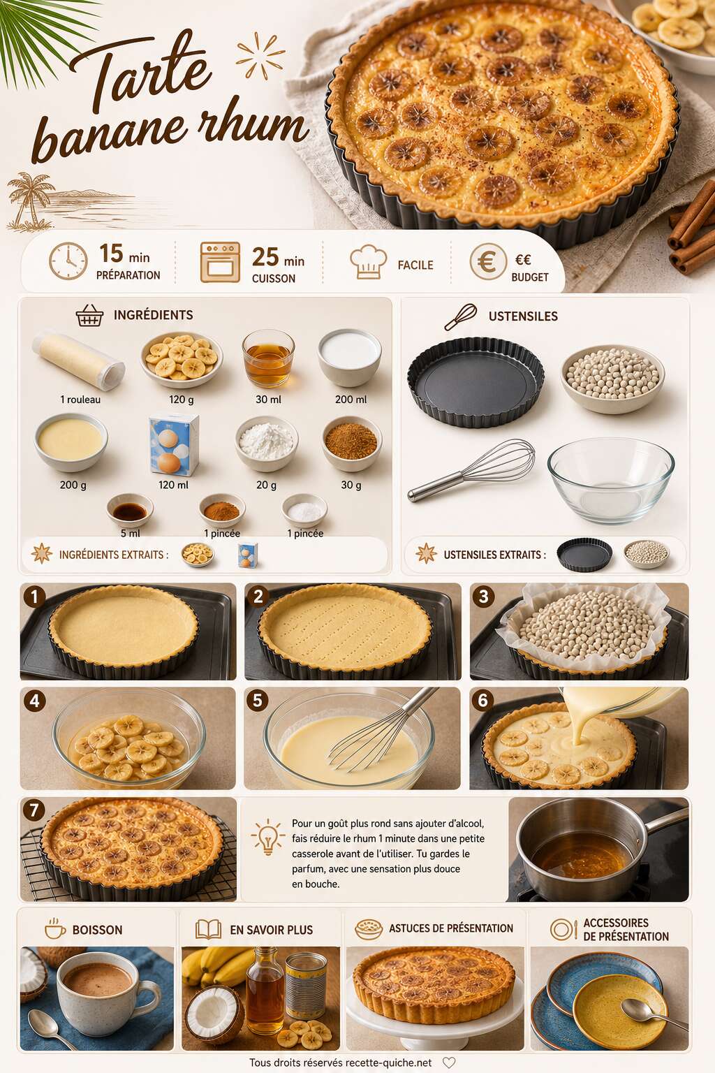 Fiche recette Recette facile de tarte banane rhum Fiche recette Recette facile de tarte banane rhum