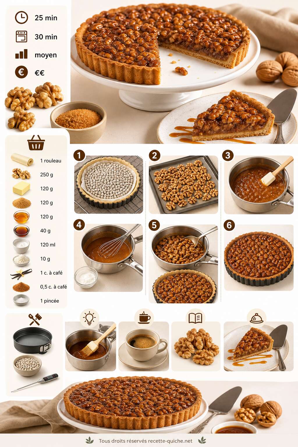 Fiche recette Recette de tarte aux noix et beurre salé Fiche recette Recette de tarte aux noix et beurre salé