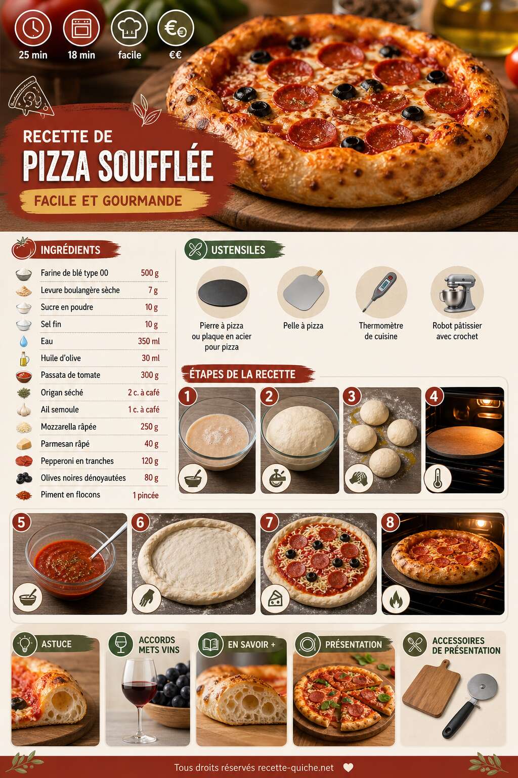 Fiche recette Recette de pizza soufflée facile et gourmande Fiche recette Recette de pizza soufflée facile et gourmande