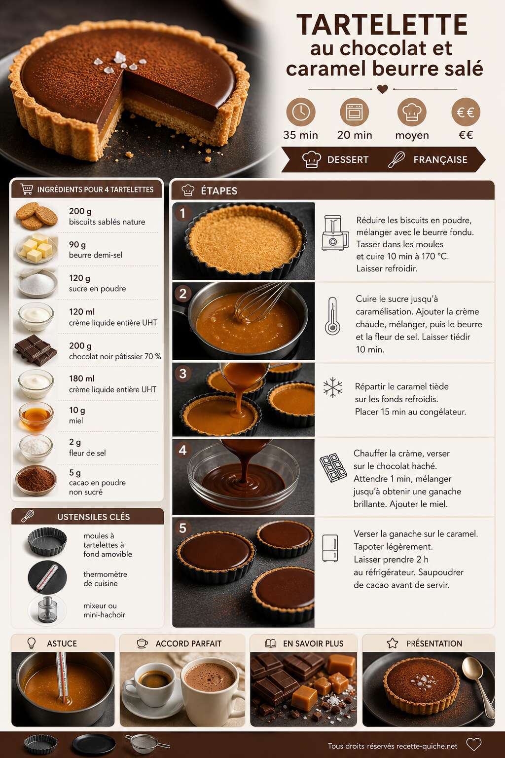 Fiche recette Tartelette au chocolat et caramel beurre salé : recette gourmande Fiche recette Tartelette au chocolat et caramel beurre salé : recette gourmande