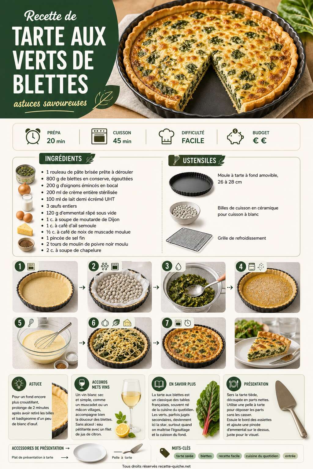 Fiche recette Recette de tarte aux verts de blettes : astuces savoureuses Fiche recette Recette de tarte aux verts de blettes : astuces savoureuses