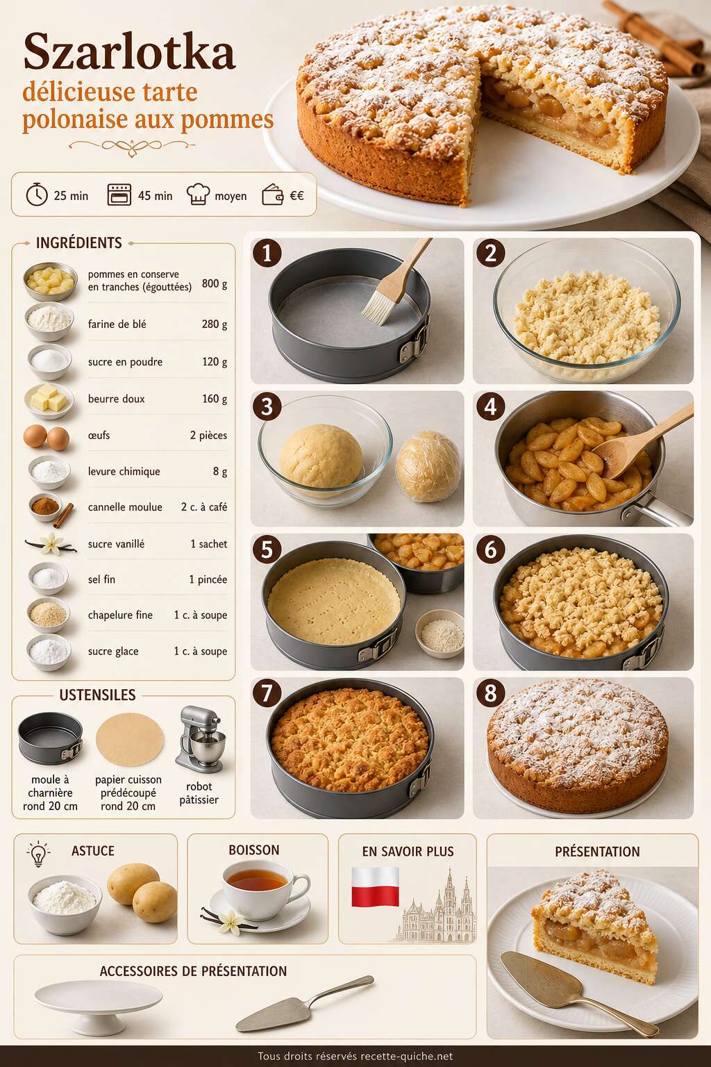 Fiche recette Szarlotka : d&eacute;licieuse tarte polonaise aux pommes