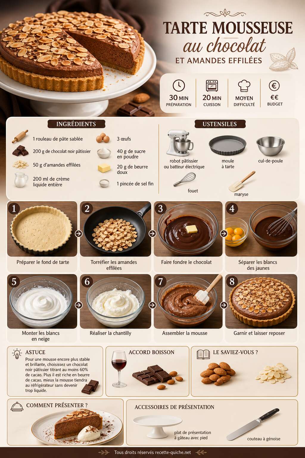 Fiche recette Tarte mousseuse au chocolat et amandes effilées : recette délicieuse Fiche recette Tarte mousseuse au chocolat et amandes effilées : recette délicieuse