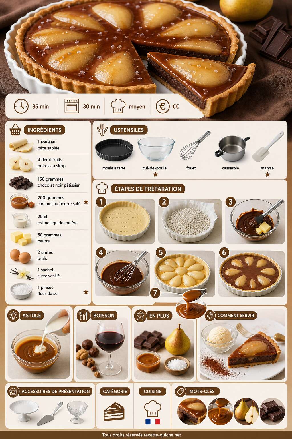 Fiche recette Tarte poire chocolat caramel beurre salé : un délice gourmand ! Fiche recette Tarte poire chocolat caramel beurre salé : un délice gourmand !