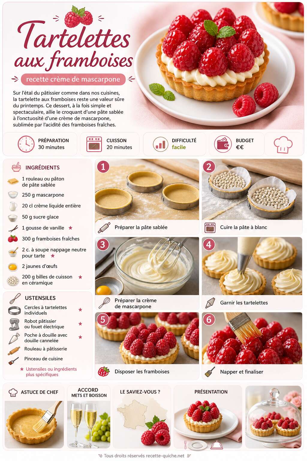 Fiche recette Tartelettes aux framboises : recette crème de mascarpone Fiche recette Tartelettes aux framboises : recette crème de mascarpone