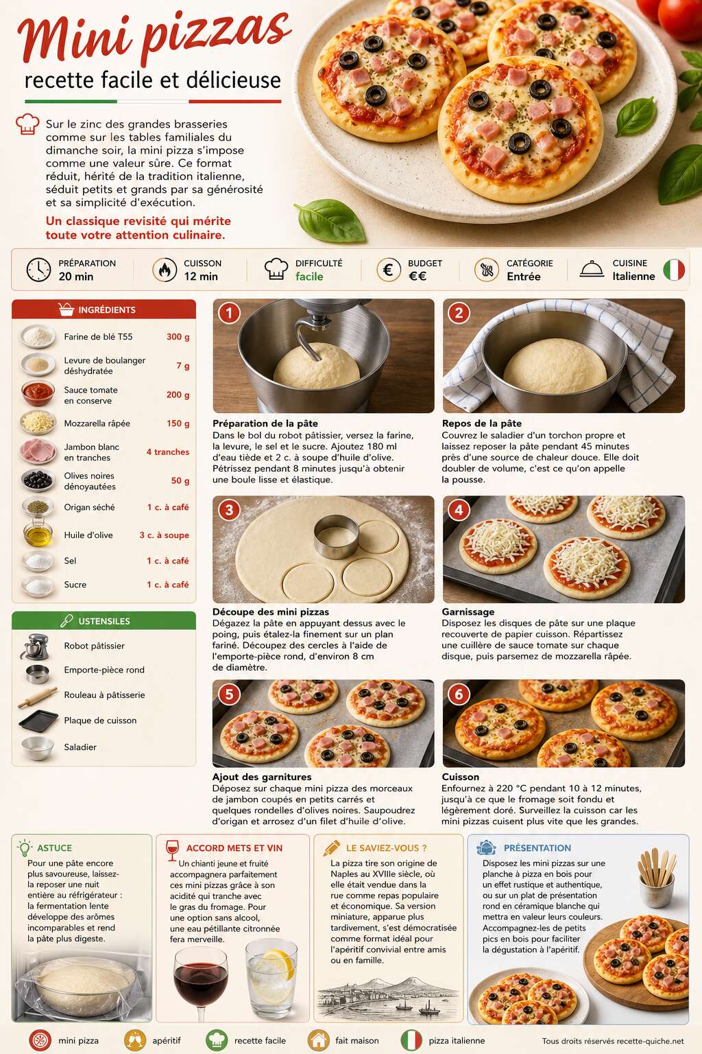 Fiche recette Mini pizzas : recette facile et délicieuse Fiche recette Mini pizzas : recette facile et délicieuse