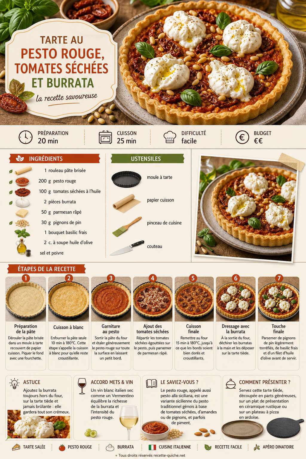 Fiche recette Tarte au pesto rouge, tomates séchées et Burrata : la recette savoureuse Fiche recette Tarte au pesto rouge, tomates séchées et Burrata : la recette savoureuse