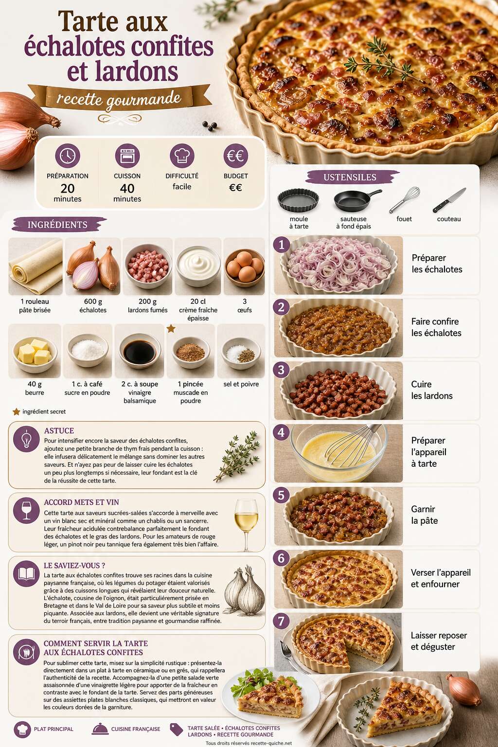 Fiche recette Tarte aux échalotes confites et lardons : recette gourmande Fiche recette Tarte aux échalotes confites et lardons : recette gourmande