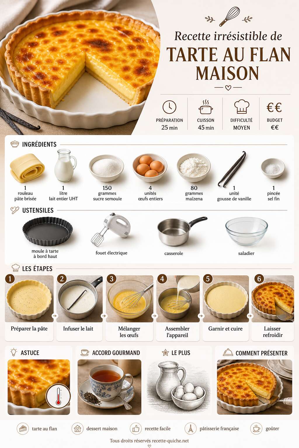 Fiche recette Recette irrésistible de tarte au flan maison Fiche recette Recette irrésistible de tarte au flan maison