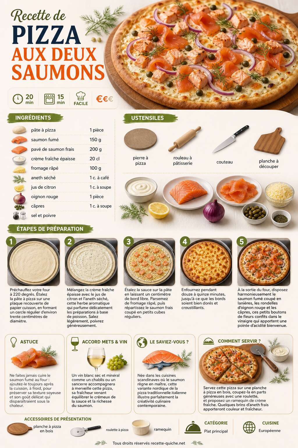 Fiche recette Recette de pizza aux deux saumons : délicieuse et facile à préparer Fiche recette Recette de pizza aux deux saumons : délicieuse et facile à préparer